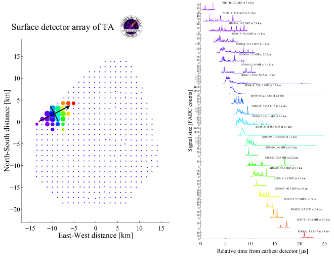 Chart of Particle Energies