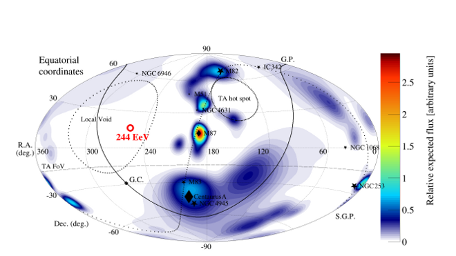 Second-highest energy particle location