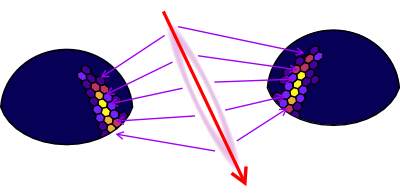 Artist's Rendering of how multiple telescopes are able to identify the location of an air shower with multiple telescopes.